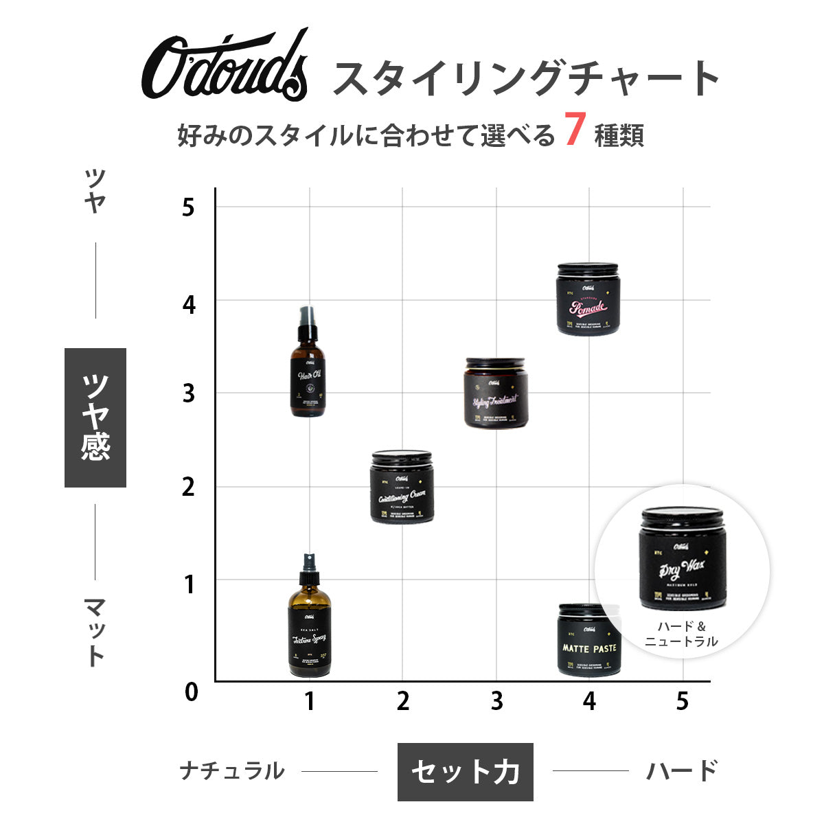 ドライワックス