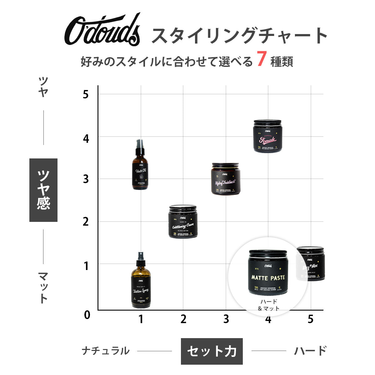 マットペースト