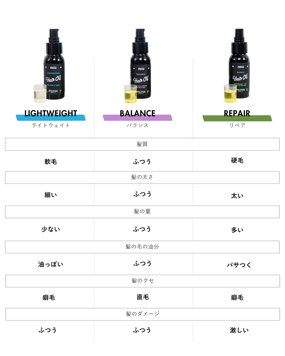 バランスヘアオイル