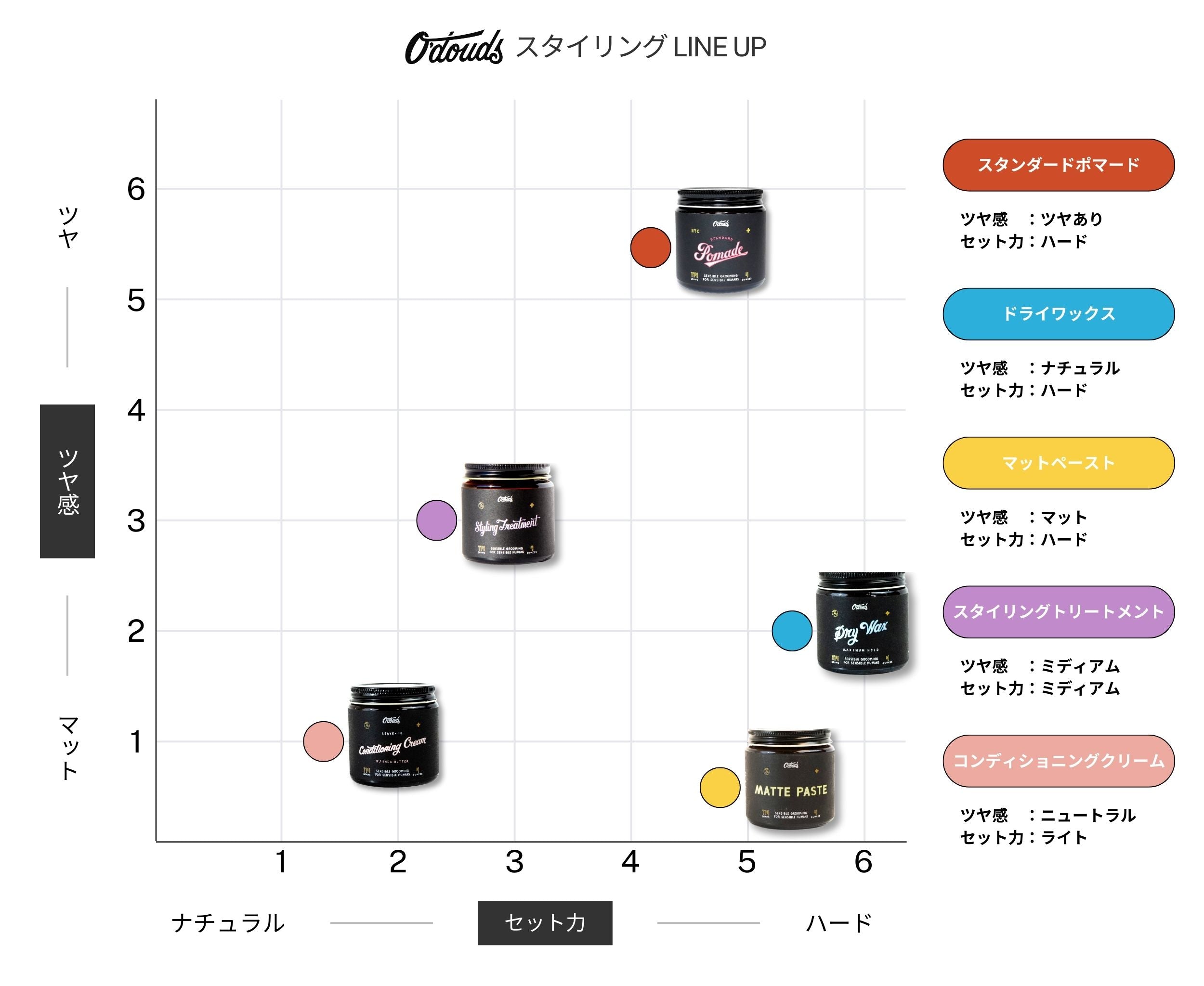 マットペースト