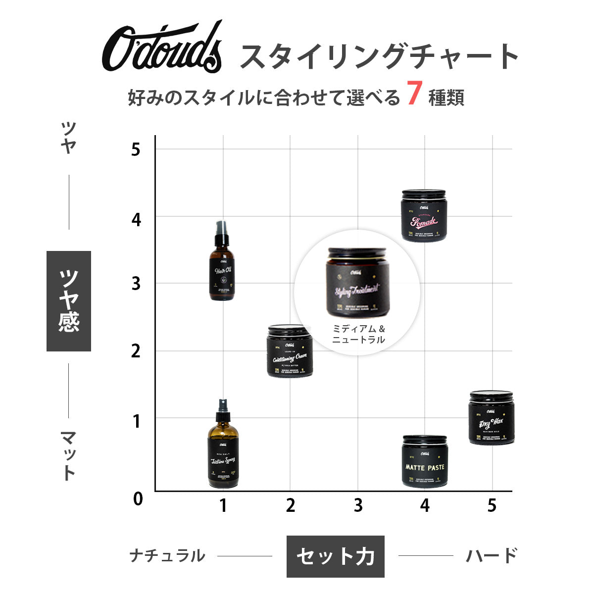 O'Douds オダウズ | スタイリングトリートメント 114g（ヘアバーム）