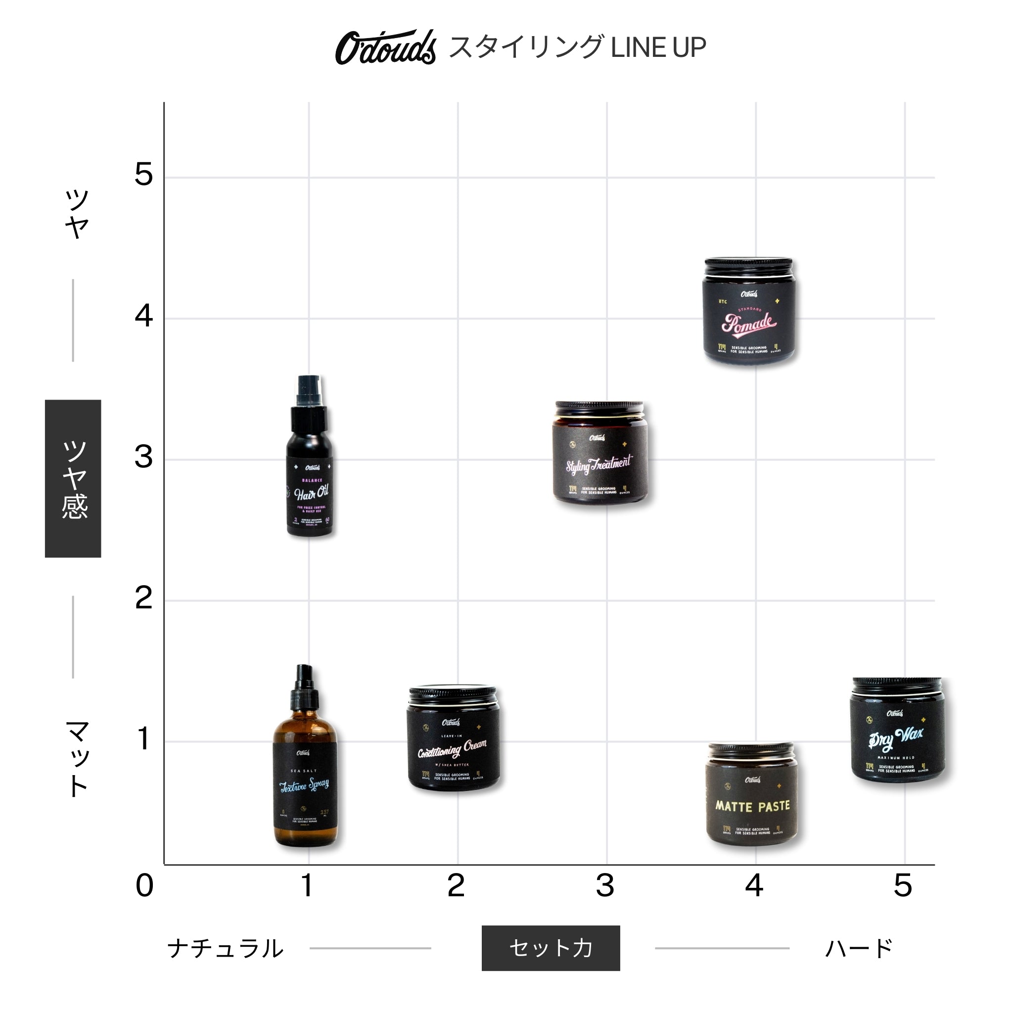 コンディショニングクリーム